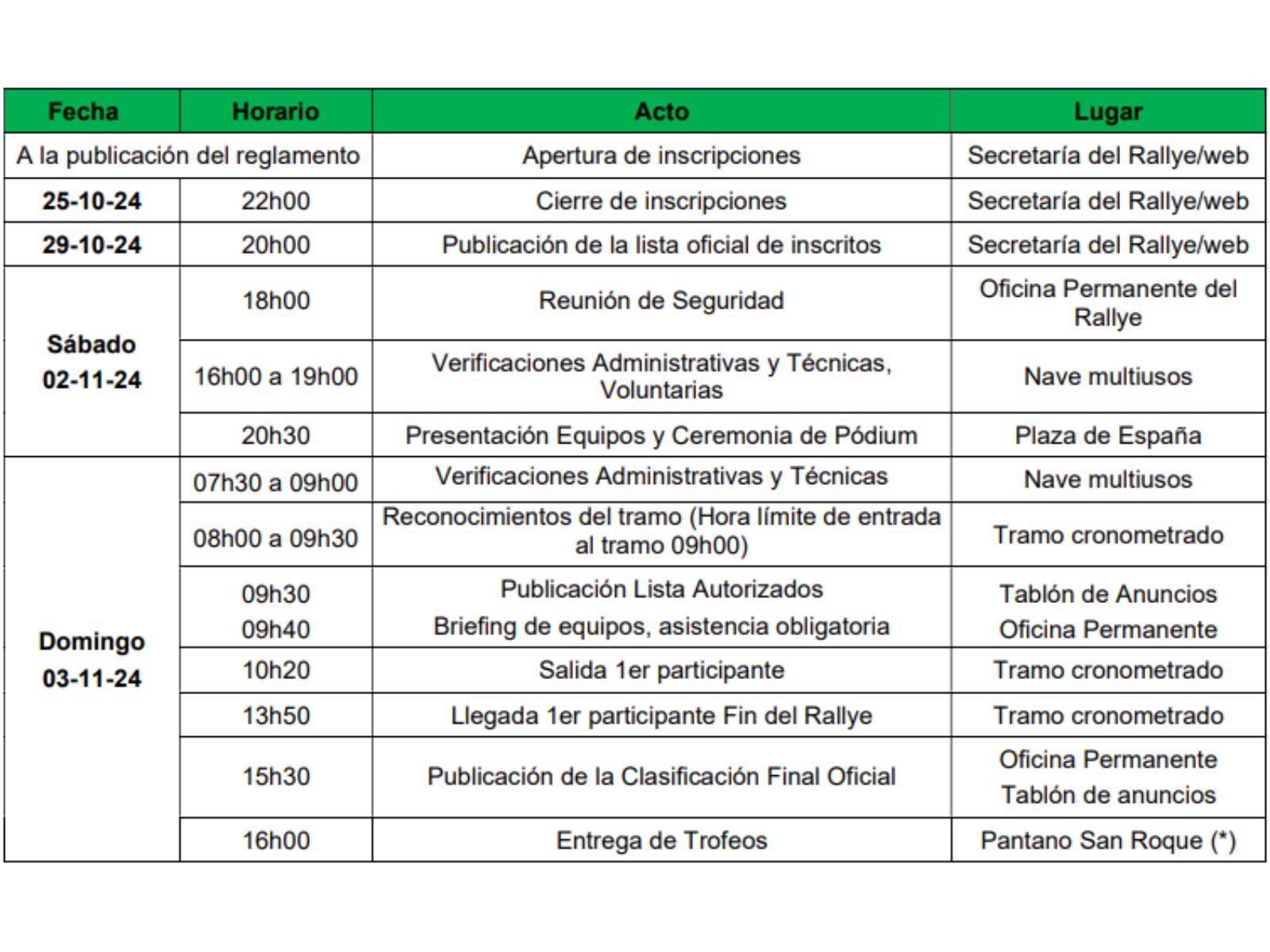 Abiertas las inscripciones para el IX Tramo Cronometrado de la Aceituna y el Higo de Guareña