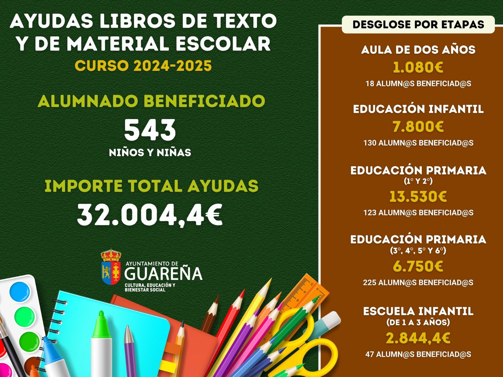 543 alumnos y alumnas de Guareña se han beneficiado de las ayudas para la compra de libros de texto y material escolar